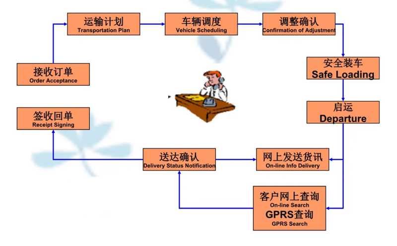 苏州到兰坪搬家公司-苏州到兰坪长途搬家公司